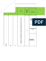 Matriz de Peligros