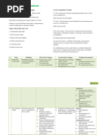 Community Medicine Tranx (Family Life Cycle)