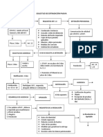 Esquema Extradición