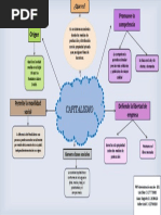 Mapa Conceptual Sobre El Capitalismo