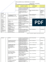 Learning Plan For Grade 10 Social Studie