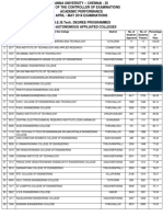 April 18 Pass Perc of All Colleges