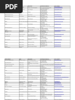 AFCSForum Attendees PDF