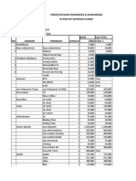 Tarif Rincian Operasi RSM Penyesuaian