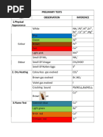 Prelimary Tests Test Observation Inference Appearance