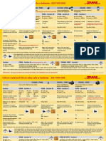 Lithium Ion Batteries Regulations