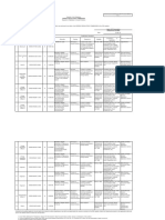 CS Form No. 9: Chairperson and CEO