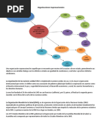 Organismo Supranacionales