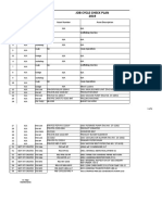 Job Cycle Check Plan 2019: Sr. No Work Order # Plant Asset Number Asset Description