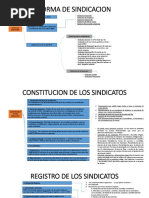 Mapa Conceptual Sindicato