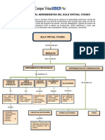 Mapa Conceptual Aula Virtual