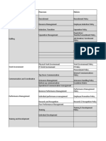 Effort Estimate (Process Design & Templates) - PCMM Level 2-2