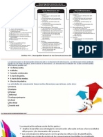 Gestion de Comunicaciones Del Proyecto