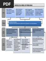 Árbol de Problemas RESPEL