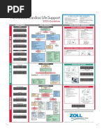 ACLS AHA Guidelines 2006 Poster