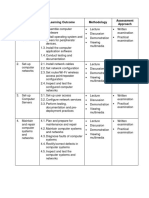 Unit of Competency Learning Outcome Methodology Assessment Approach