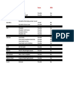 Brand Product Form RTD