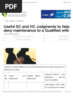 Useful SC and HC Judgments To Help You To Deny Maintenance To A Qualified Wife