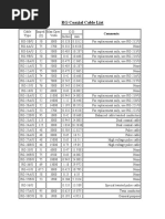 RG Coax List PDF