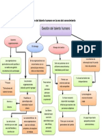 La Gestion Del Talento Humano en La Era Del Conocimiento