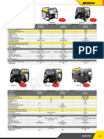 Generator Gasoline Open Frame