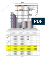 Attachment-1 Weekly - Report Format - Overall Const Prog Curve - Zone 3