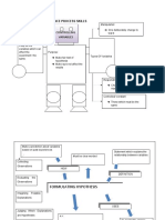 Controlling Variables: Integrated Science Process Skills