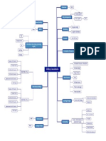 Drilling Calculations Mindmap