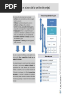 Infographie Acteurs Gestion de Projet