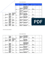 TACCP Doc 5.4.2ii Threat and Vulnerability Assessment