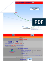 A340-Elec Emer Config