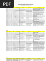 Pembimbing Tesis S2 Pendidikan Bahasa Inggris 2017