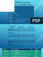 SABTU, 17 MARET 2019: Laporan Jaga Igd