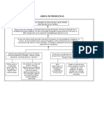 Arbol de Problemas y Objetivos Posgrado25!3!19