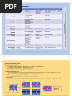 PMP Memory Sheets