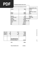 Modular Kitchen Analysis