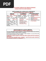 Actividad2-Las Instituciones Jurídicas Del Derecho Romano (Latin)