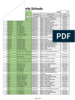 District Central Karachi - List High Priority Schools