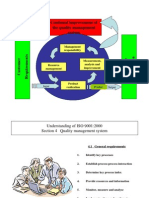 Continual Improvement of The Quality Management System