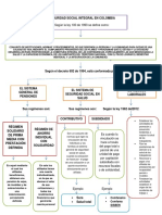 Mapa Conceptual