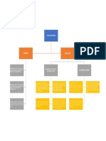 Mapa Conceptual