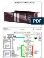 Hardware Configuration and Memory Concept: Simatic S7