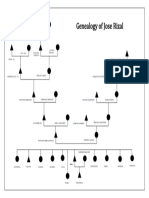 Genogram of Jose Rizal