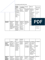 Cuadro Comparativo Modelos Curricular