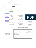 First: Generic Strategies Generic Competitive Strategies:: Product Differentiation