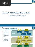 AM TOGAF Quick Reference Charts PDF