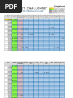 Budget and Cashflow 2017