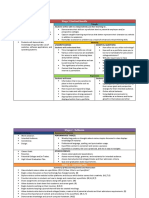 UbD Template 2 WilliamsC