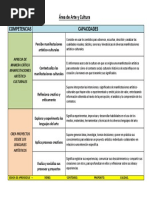 Tabla Competencias - Capacidades Arte