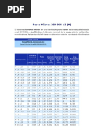 Rosca Metrica ISO DIN 13 PDF